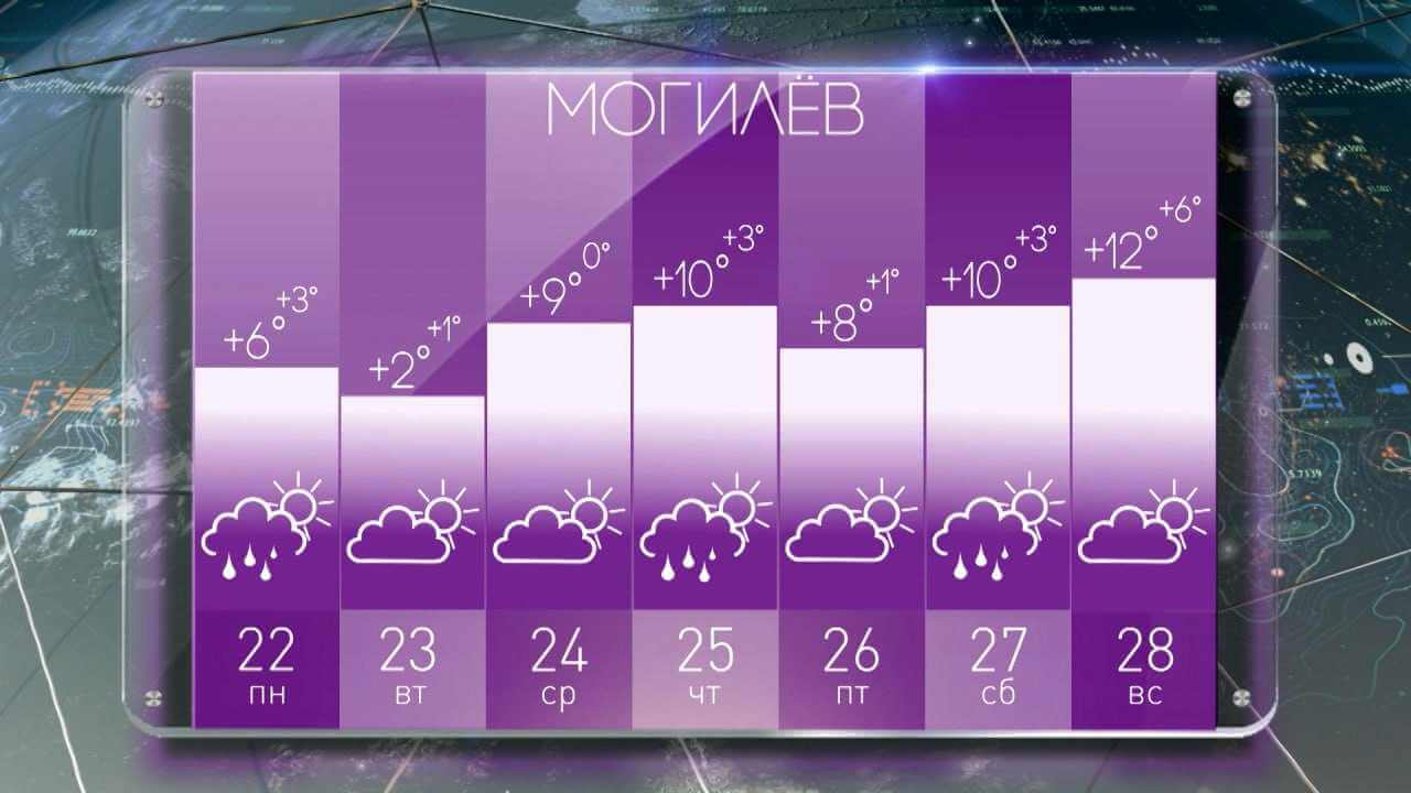 Синоптик Дмитрий Рябов дал прогноз погоды в Могилеве на неделю с 22 по 28 апреля