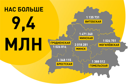 Предварительные результаты переписи населения Беларуси