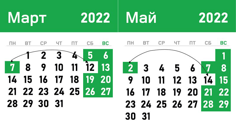 Как будут переноситься рабочие дни в марте и мае 2022 года