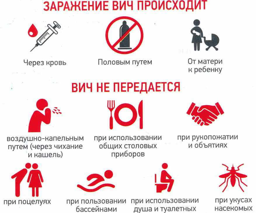 132 новых случая ВИЧ-инфекции зарегистрировано в Могилевской области с начала текущего года
