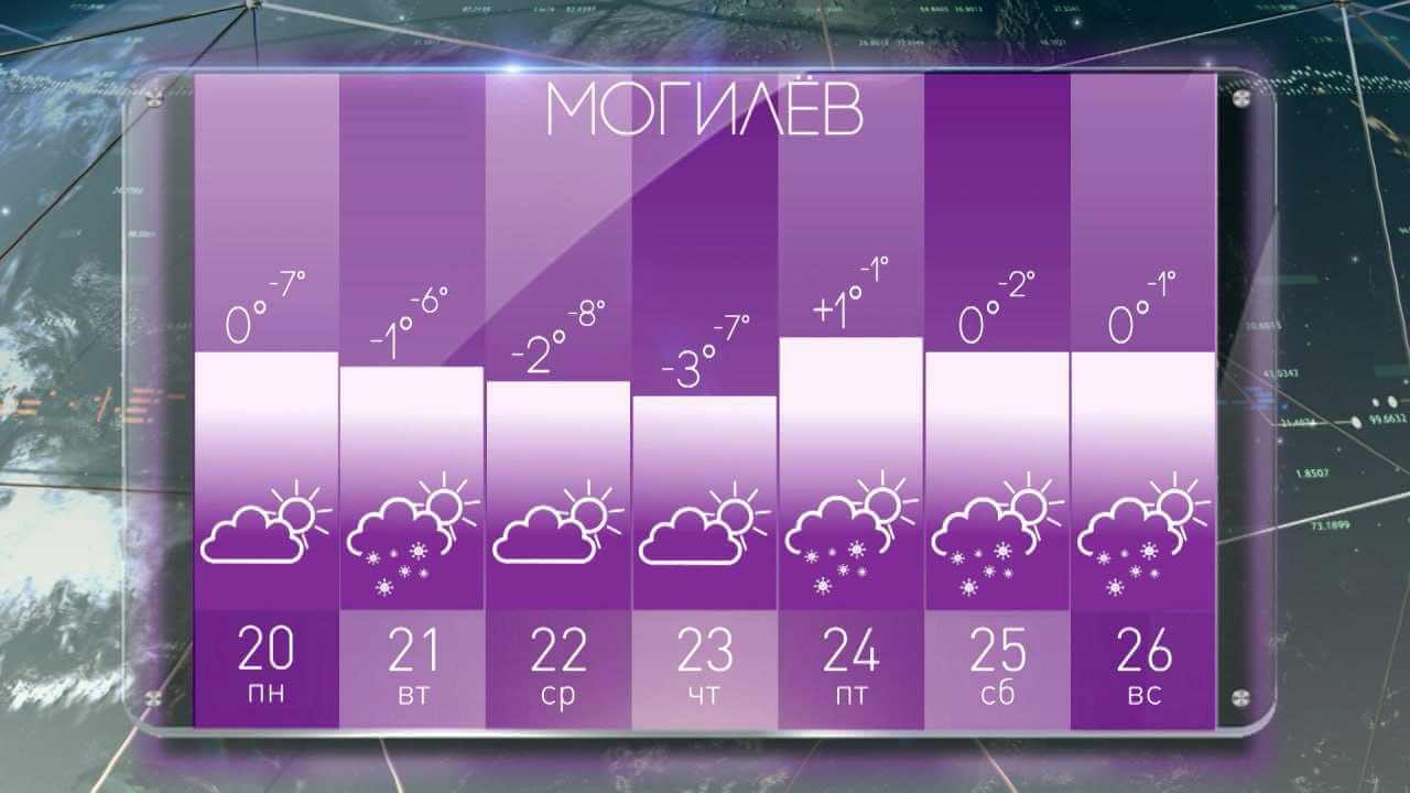 Прогноз погоды в Могилеве на неделю с 20 по 26 ноября