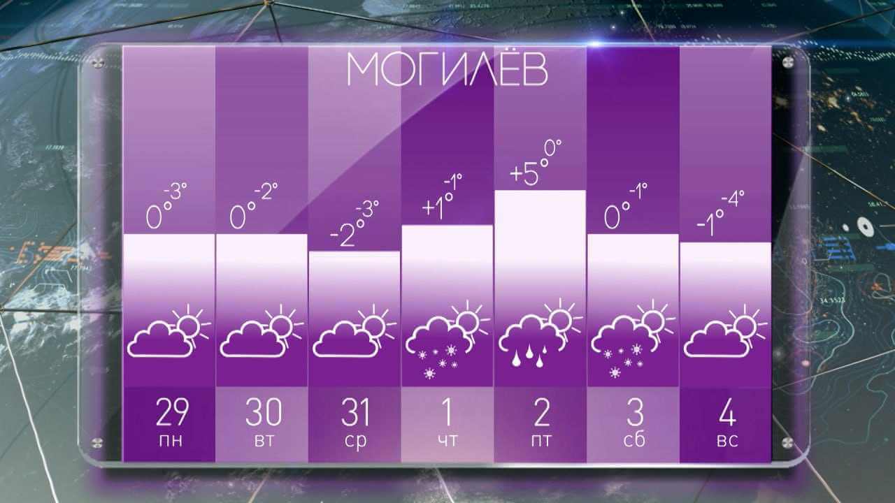 Прогноз погоды в Могилеве на неделю с 29 января по 4 февраля
