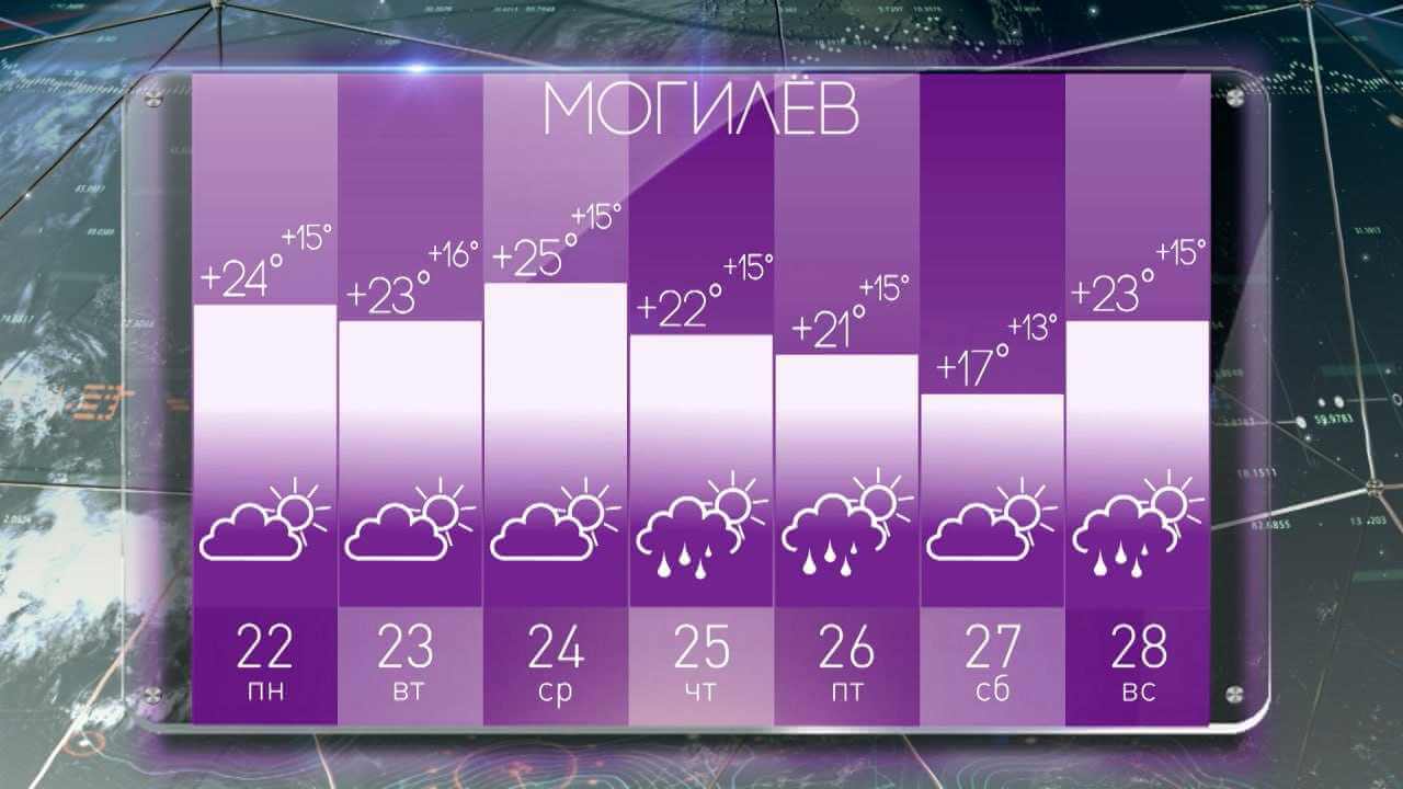 Прогноз погоды в Могилеве на неделю с 22 по 28 июля