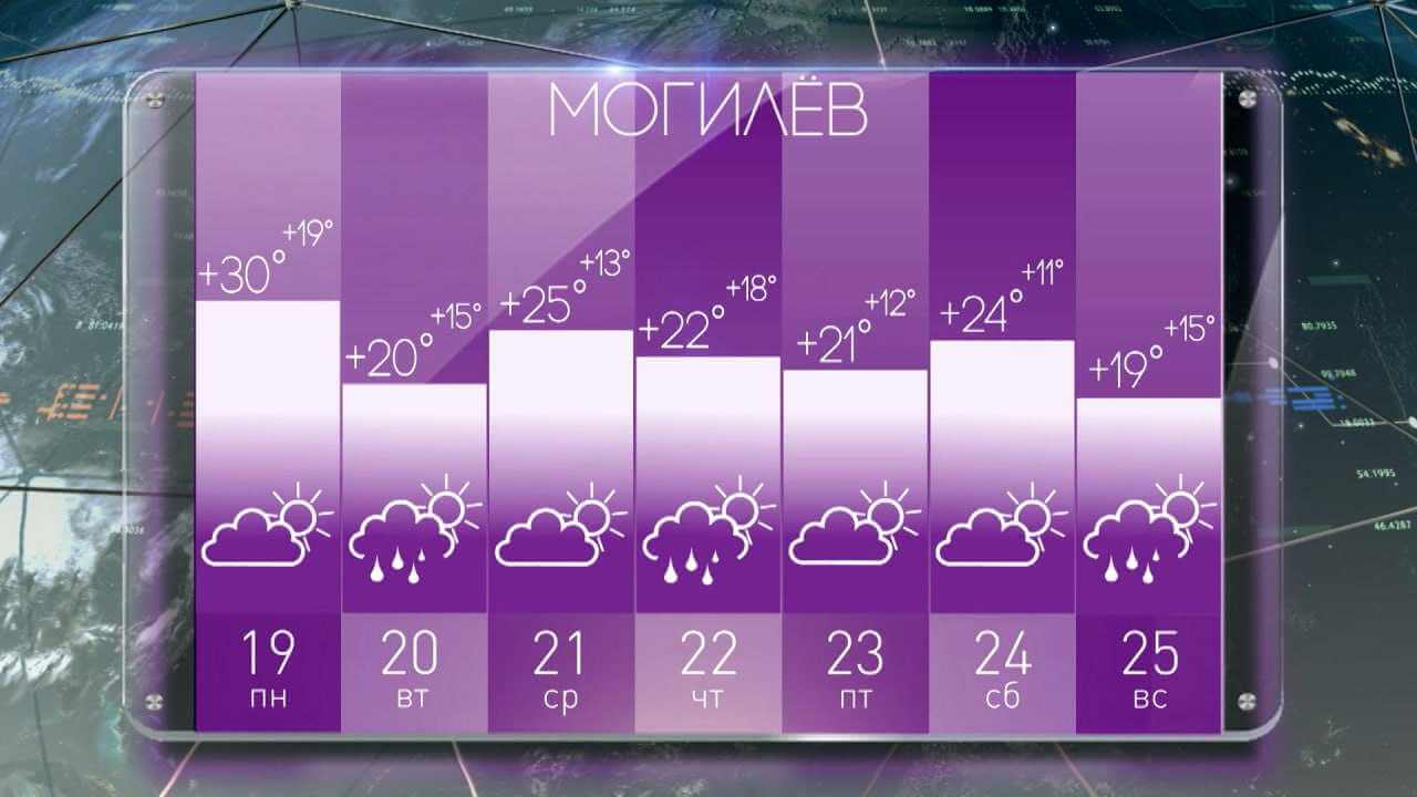 Прогноз погоды в Могилеве на неделю с 19 по 25 августа