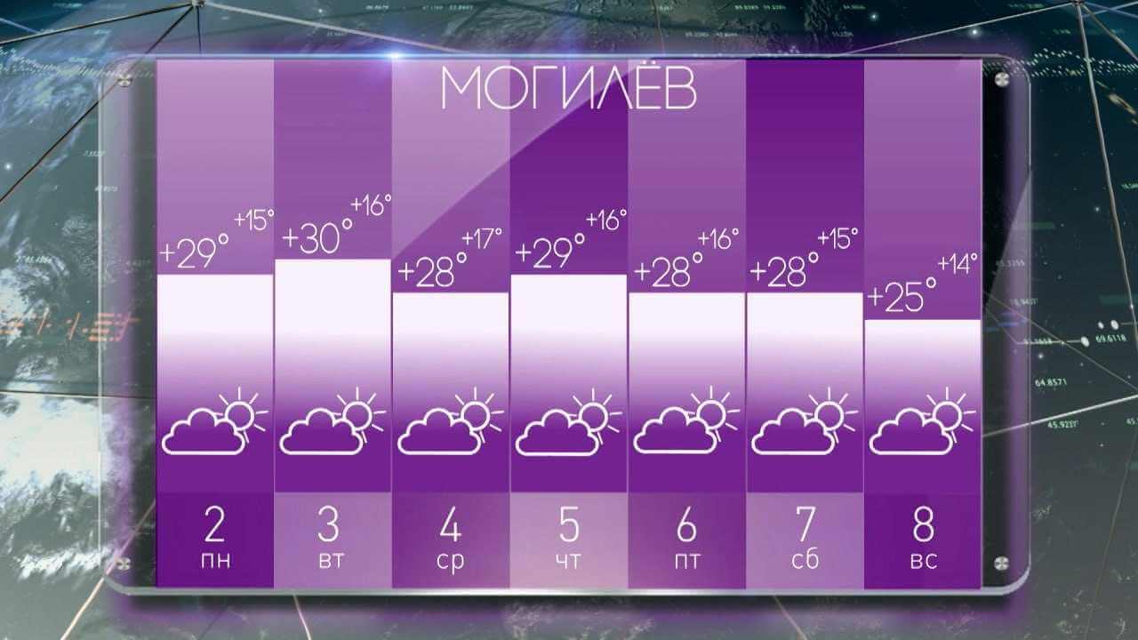 Прогноз погоды в Могилеве на первую неделю осени