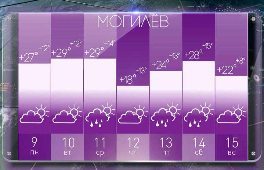 Прогноз погоды в Могилеве на неделю с 9 по 15 сентября