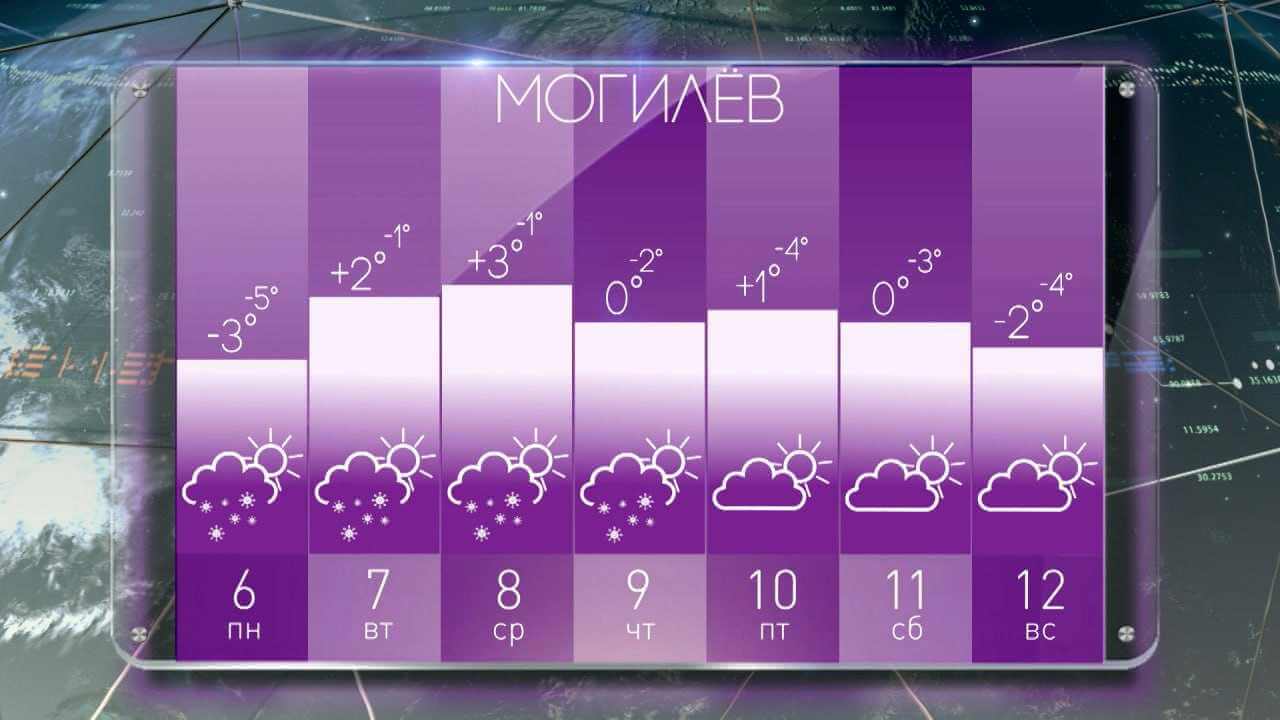 Прогноз погоды в Могилеве на неделю с 6 по 12 января