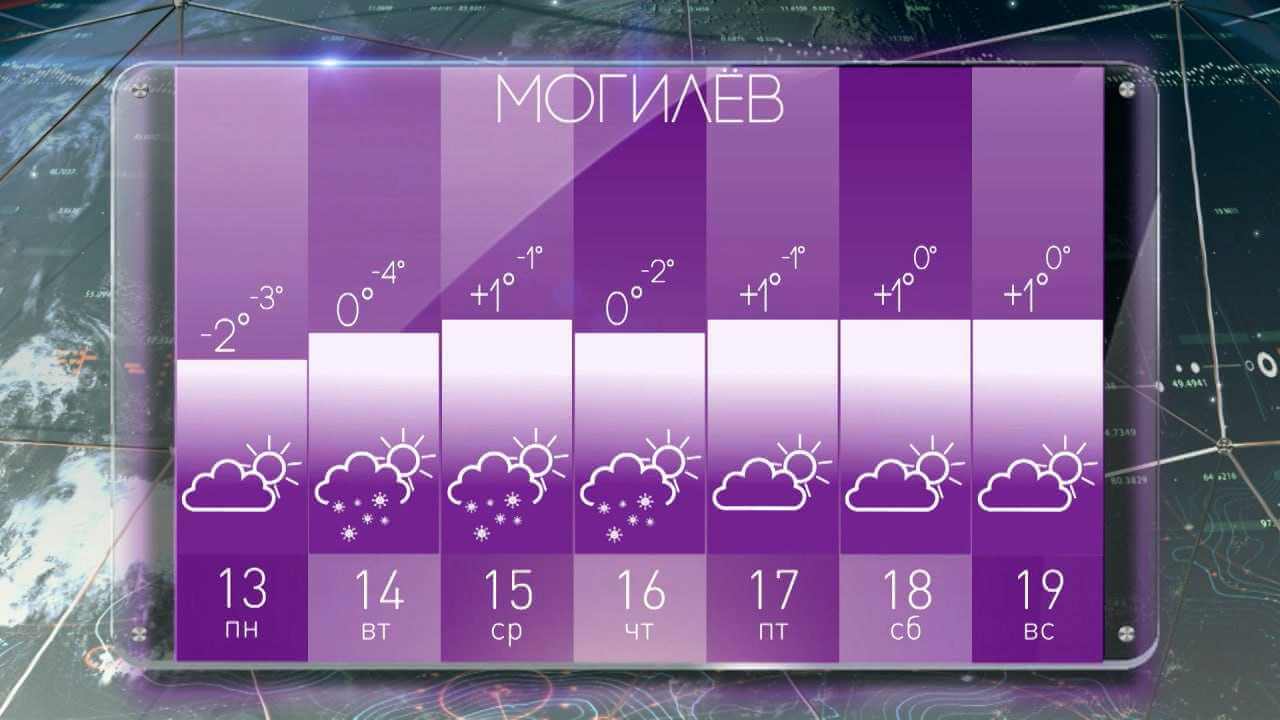 Прогноз погоды в Могилеве на неделю с 13 по 19 января: то оттепели, то заморозки