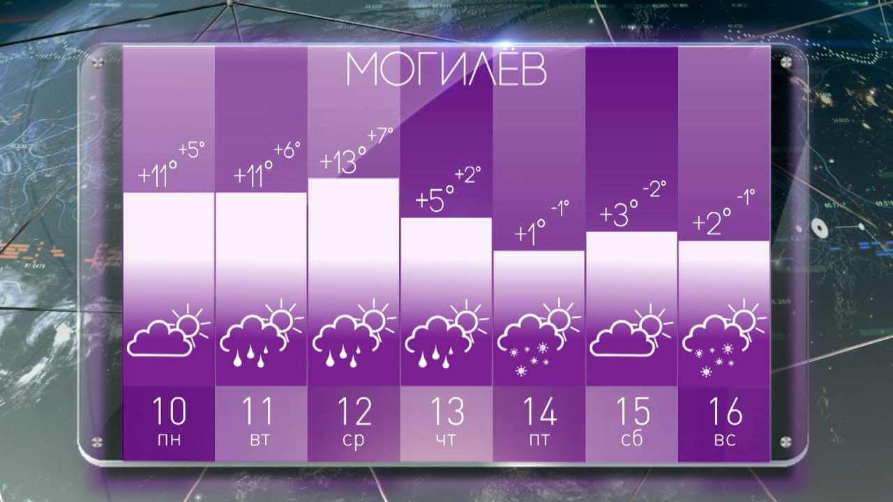 Погода в Могилеве на неделю с 10 по 16 марта