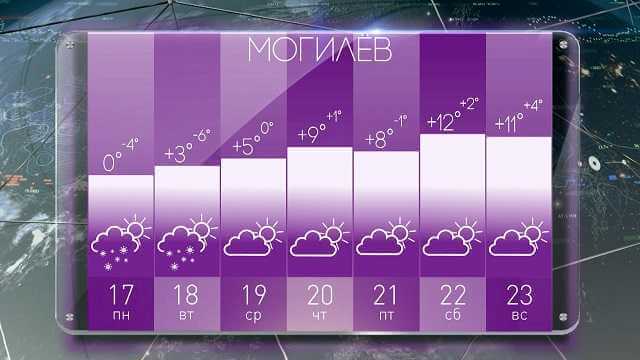 Погода в Могилеве на неделю с 17 по 23 марта