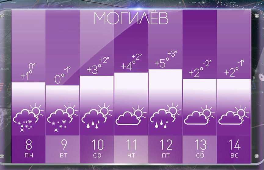 Какой будет погода в Могилеве с 8 по 14 декабря
