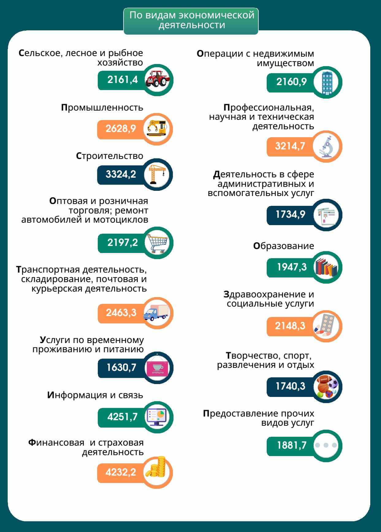 Какую зарплату получали  в Могилевской области в декабре 2025 года